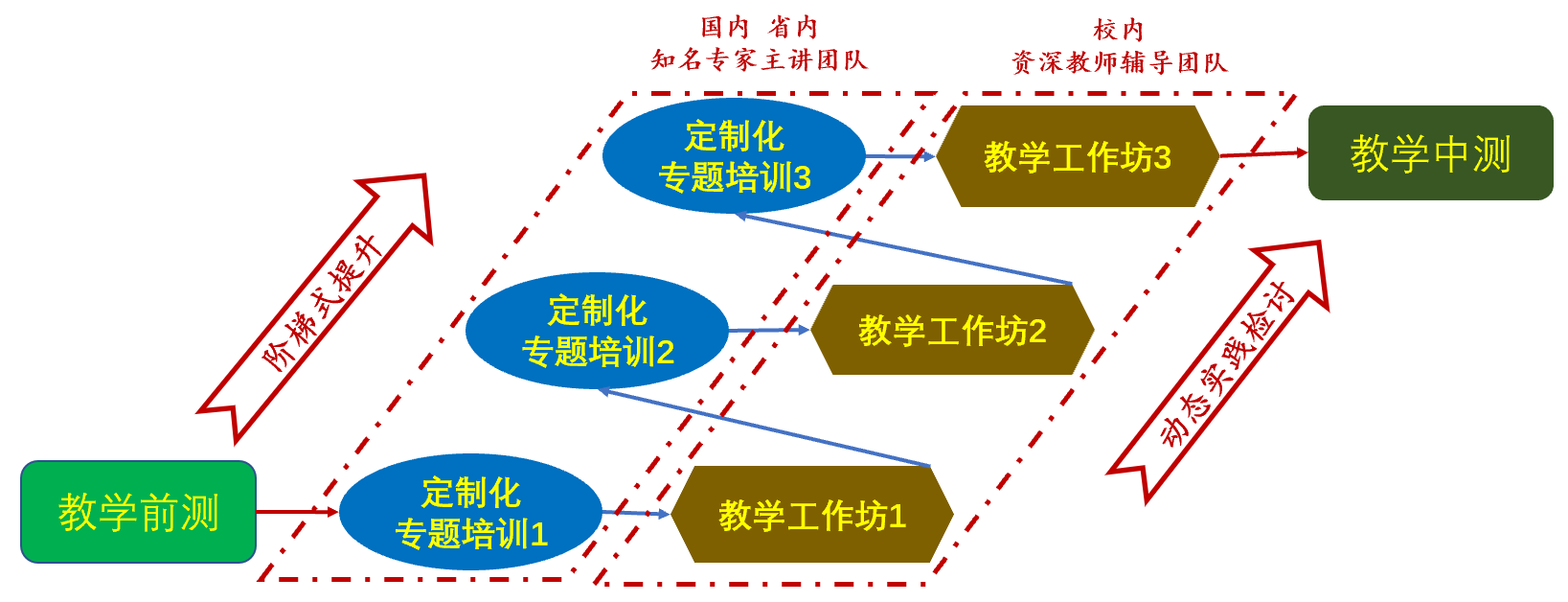 D:\环建学工2019.6\【宣传工作】\【新闻稿】\1 欧乐影院动态
\教学知与行新闻稿\图片2.png D:\环建学工2019.6\【宣传工作】\【新闻稿】\1 欧乐影院动态
\教学知与行新闻稿\图片2.png
